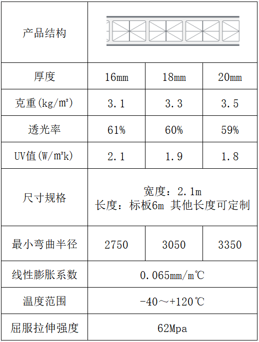 米字型陽光板規(guī)格尺寸