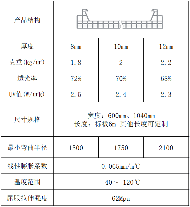 U型鎖扣陽(yáng)光板規(guī)格尺寸