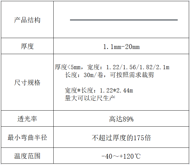 通用型耐力板規(guī)格尺寸
